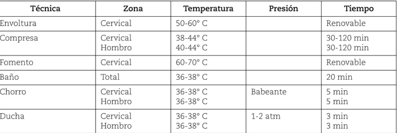 Tabla 15.VIII