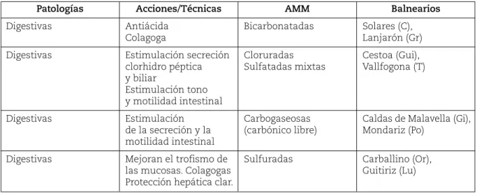 Tabla 19.1.II Afecciones Digestivas