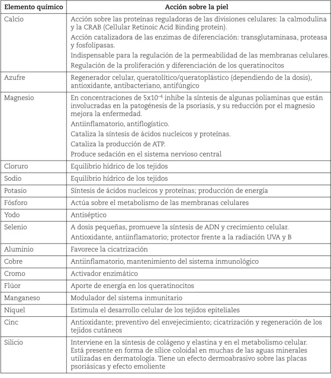 Tabla 20.II