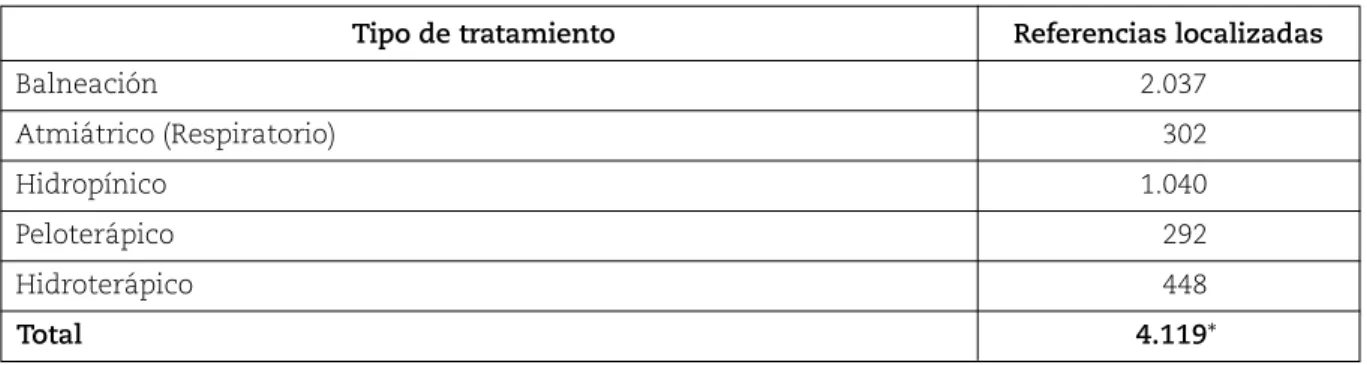 Tabla 2.II