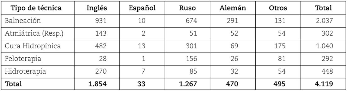 Tabla 2.III