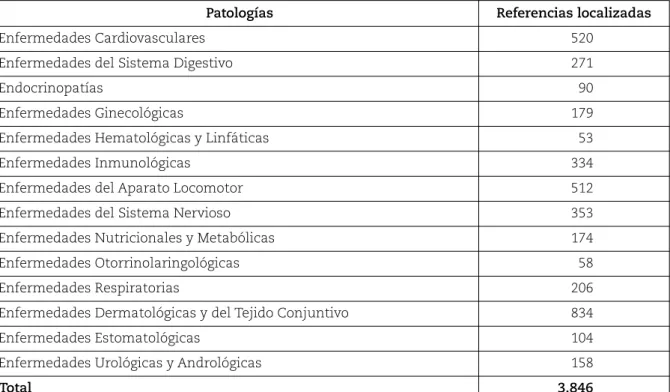 Tabla 2.IV