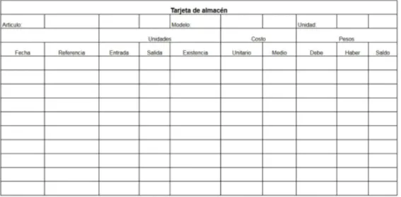 Fig. 3 Formato para Tarjeta de Almacén 