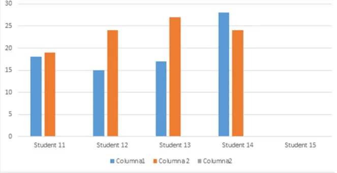 Graphic 9 - 1st year students - Activity: Describe a family STUDENT 16- Text 1