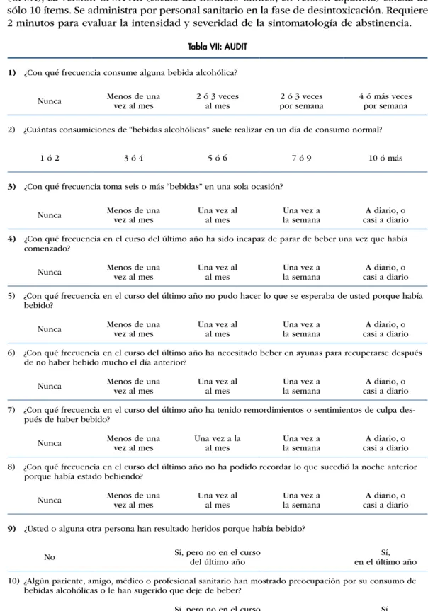 Tabla VII: AUDIT Tabla VII: AUDIT