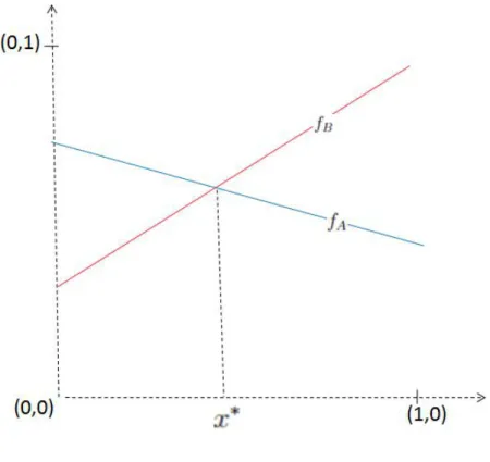 Figura 1.1: Caso 1