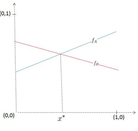 Figura 1.2: Caso 2