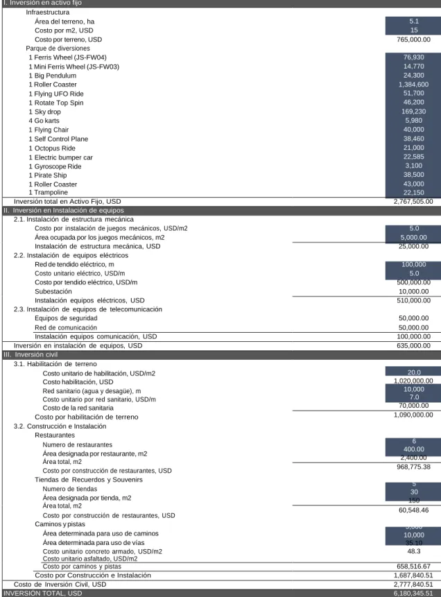 Tabla 10.3.  Estructura  de  inversión 