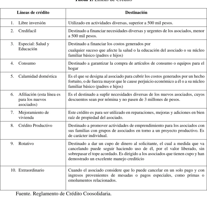 Tabla 1. Líneas de Crédito 