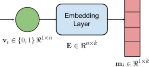 Figura 5.1: Descripción general de una embedding layer eficientes computacionalmente.