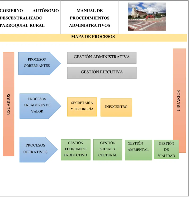 Mapas De Proceso Mapa De Procesos Flujograma Y Mapas De Procesos