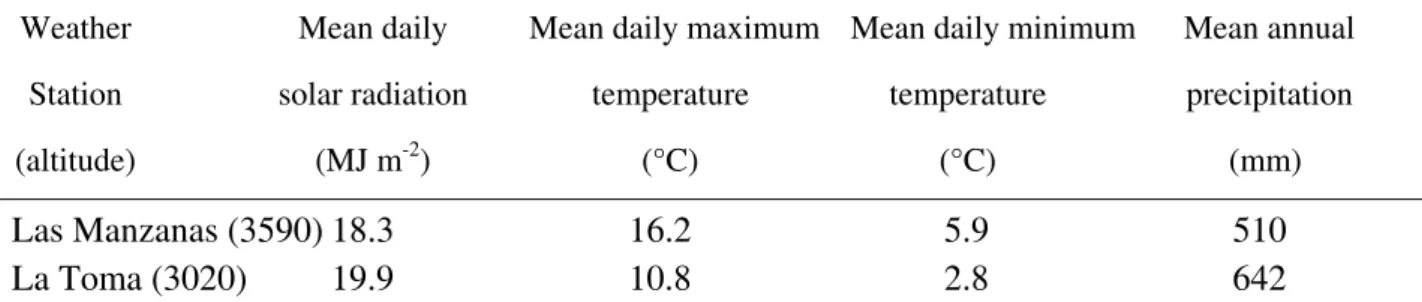 Table 4.1. Summary of meteorological  data for two weather stations in La Encañada. 