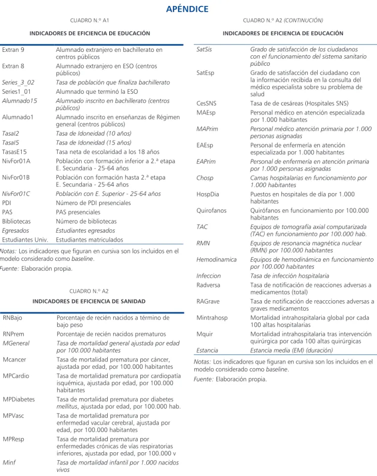 CUADRO N.º A1 CUADRO N.º A2 (CONTINUCIÓN)