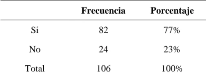 Tabla 2. Estructura organizacional adecuada 