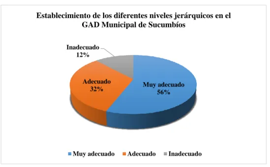 Tabla 6. Nuevo manual de funciones en el GAD de Tulcán 