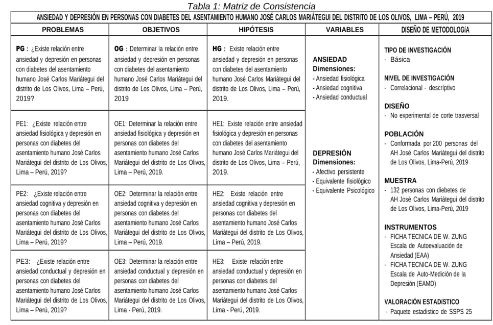 Tabla 1: Matriz de Consistencia 