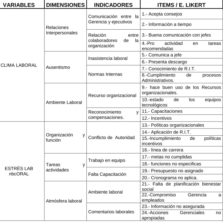 Tabla No. 1: Definición operacional 