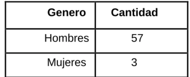 Tabla No. 2   Población y muestra del estudio                              Población 