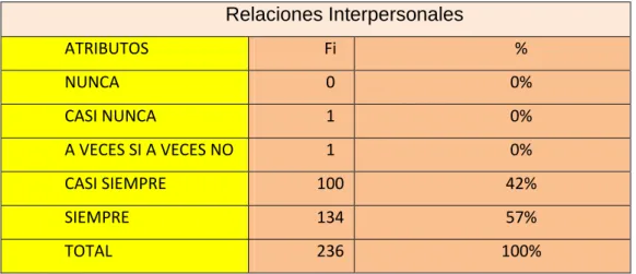 Tabla No. 7 
