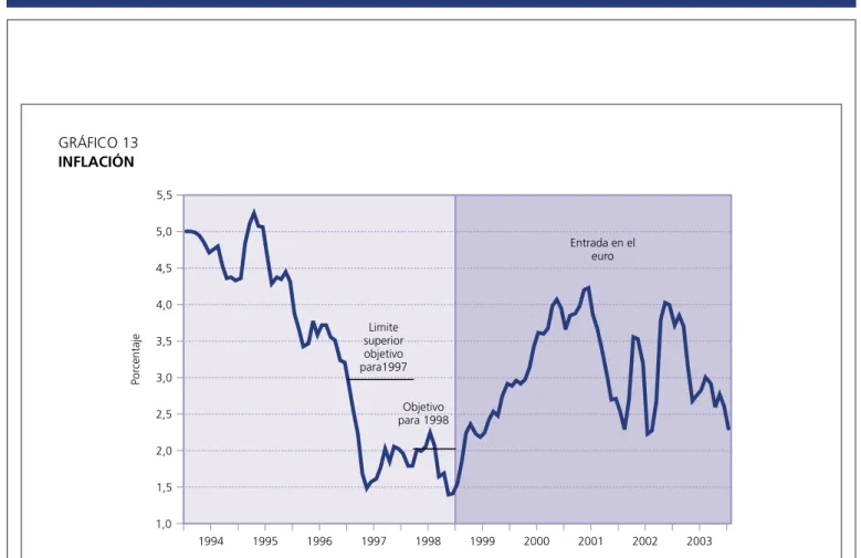 GRÁFICO 13 INFLACIÓN