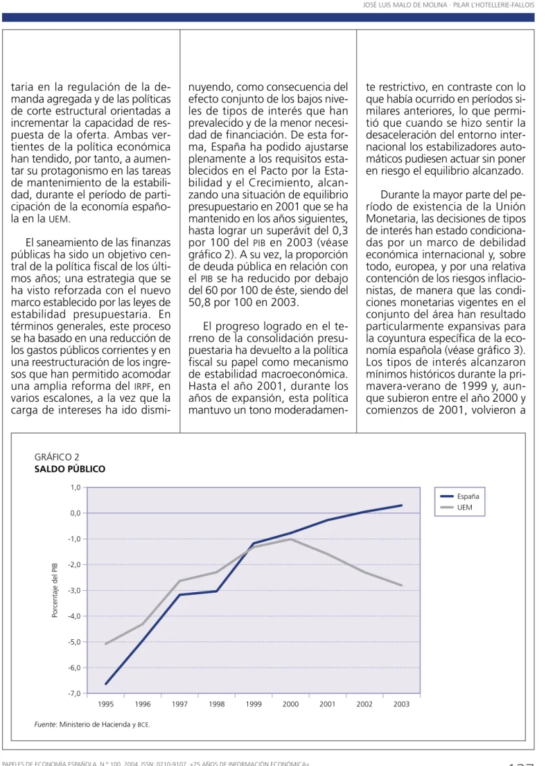 GRÁFICO 2 SALDO PÚBLICO