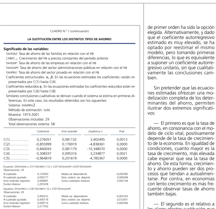 CUADRO N.º 1 (continuación)