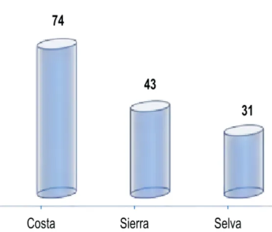Gráfico Nº 2.9