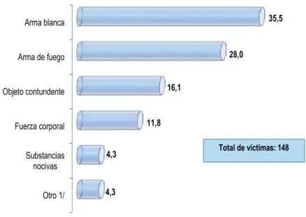 Gráfico Nº 2.23