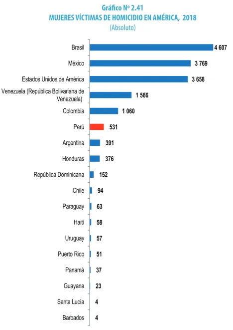 Gráfico Nº 2.41
