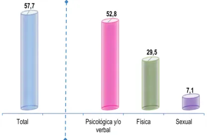 Gráfico Nº 3.4