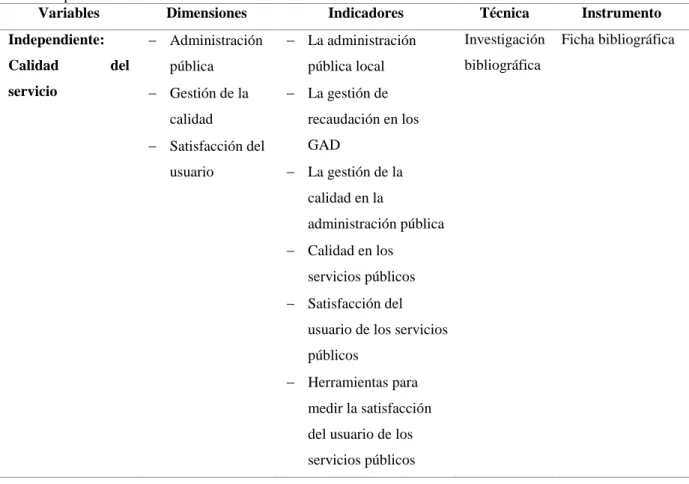 Tabla 1. Operacionalización de las variables  