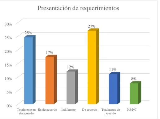 Figura 8. Presentación de requerimientos de los usuarios 