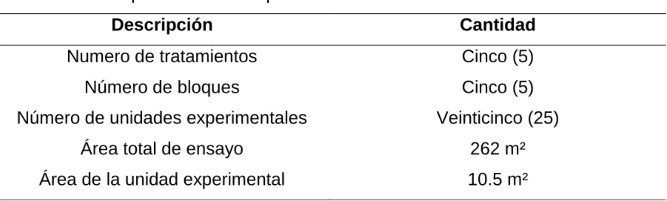 Tabla 5. Composición de los tratamientos. 