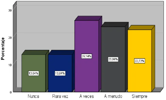 Gráfico 26. Hago planes para mis vacaciones.  
