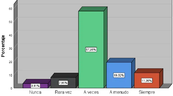 Gráfico 28. Prefiero decir no, que a ser criticado.  