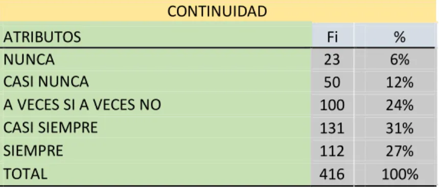 Figura 3: Continuidad 