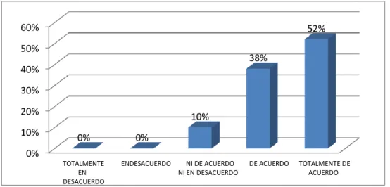 Figura 4: Energía Renovable 