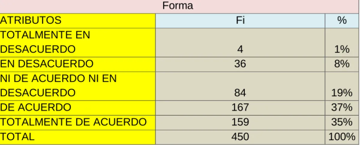 Figura 5: Forma 