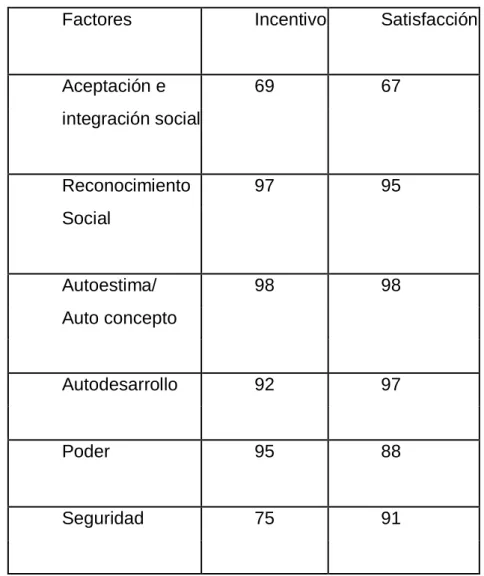 Cuadro de resultados. 