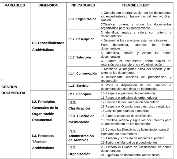 I.2.3. Cuadro de  clasificación 