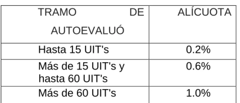 Tabla 1. Tramo de autoevaluó 