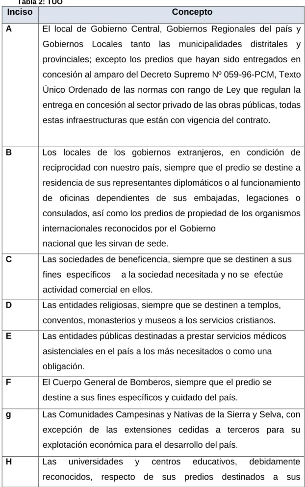 Tabla 2: TUO 
