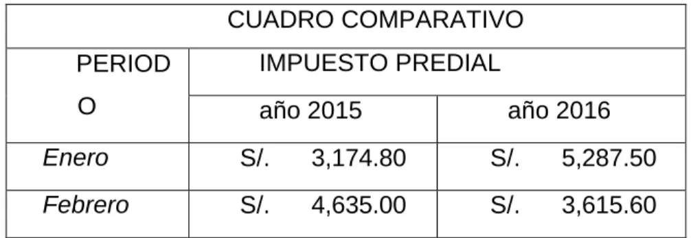 Tabla 3 CUADRO COMPARATIVO 