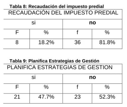 Tabla 9: Planifica Estrategias de Gestión 
