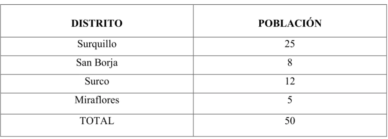 Tabla 6  Población 