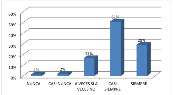 Figura 1: Marketing 