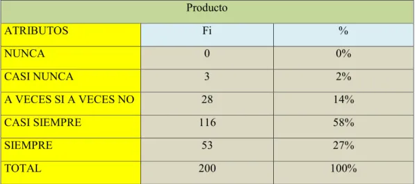 Tabla 10       Producto 