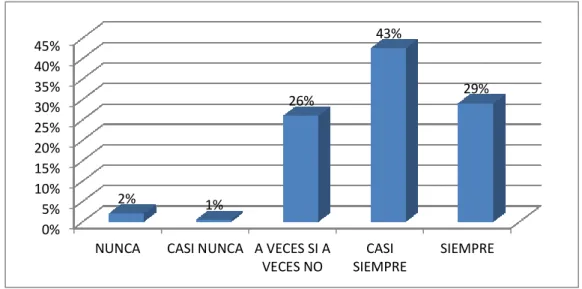 Figura 4: Plaza 
