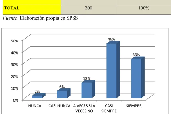 Figura 5: Promoción 