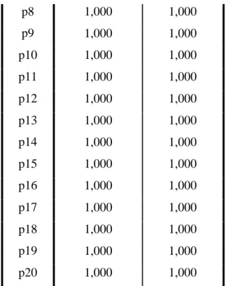Cuadro 10: Varianza total explicada 